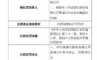 兴业银行晋城分行被罚30万元：因内控制度执行不到位