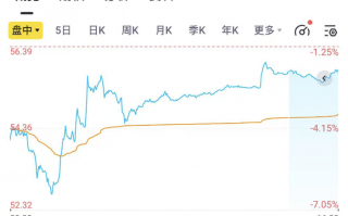 【干货】政局动荡下的投资机会，韩国概念股都有哪些？