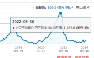 小方制药募投项目建设“一毛不拔” 上市谋发展还是图圈钱？