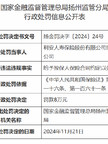 利安人寿扬州分公司被罚8万元：因给予投保人保险合同约定以外利益