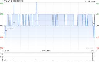 中国能源建设将于2025年1月20日派发中期股息每10股0.135港元