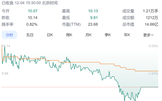 一股东被立案！复洁环保陷短线交易风波，年内被“扎堆”减持