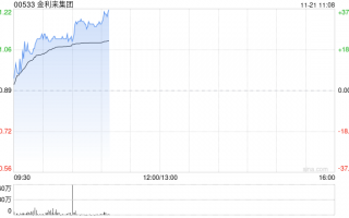 金利来集团11月21日上午起短暂停牌