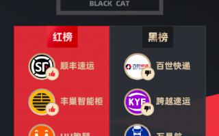 11月黑猫投诉物流领域红黑榜：百世快递货物损坏拒绝赔偿