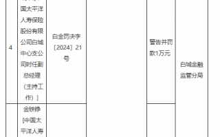 太保寿险白城中心支公司被罚1万元：未按规定进行执业登记和管理 委托医护人员销售健康保险产品