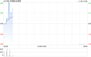 中国职业教育发布年度业绩 经调整纯利4.44亿元同比增加9.54%