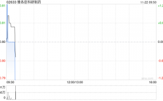 雅各臣科研制药将于2025年4月2日派发中期股息每股0.035港元