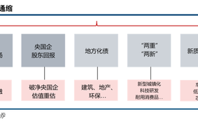 中信建投：继续中期看好中国股市“信心重估牛”